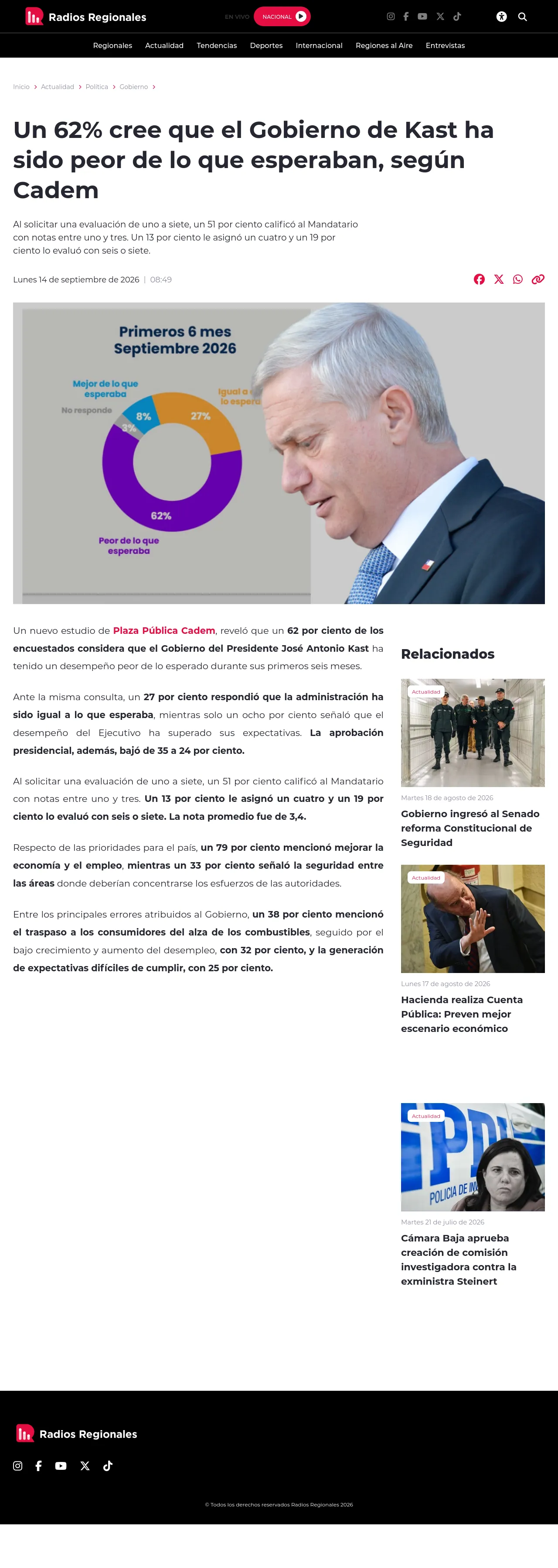Un 62% cree que el Gobierno de Kast ha sido peor de lo que esperaban, según Cadem