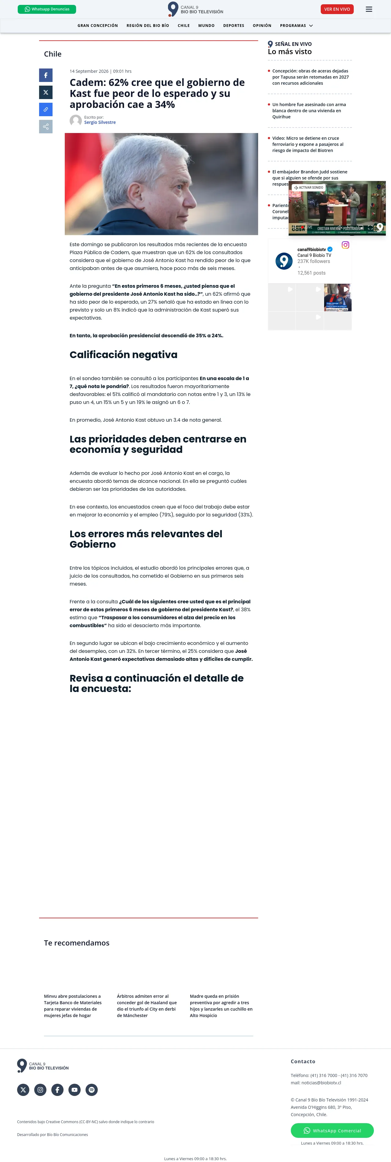 Cadem: 62% cree que el gobierno de Kast fue peor de lo esperado y su aprobación cae a 34%