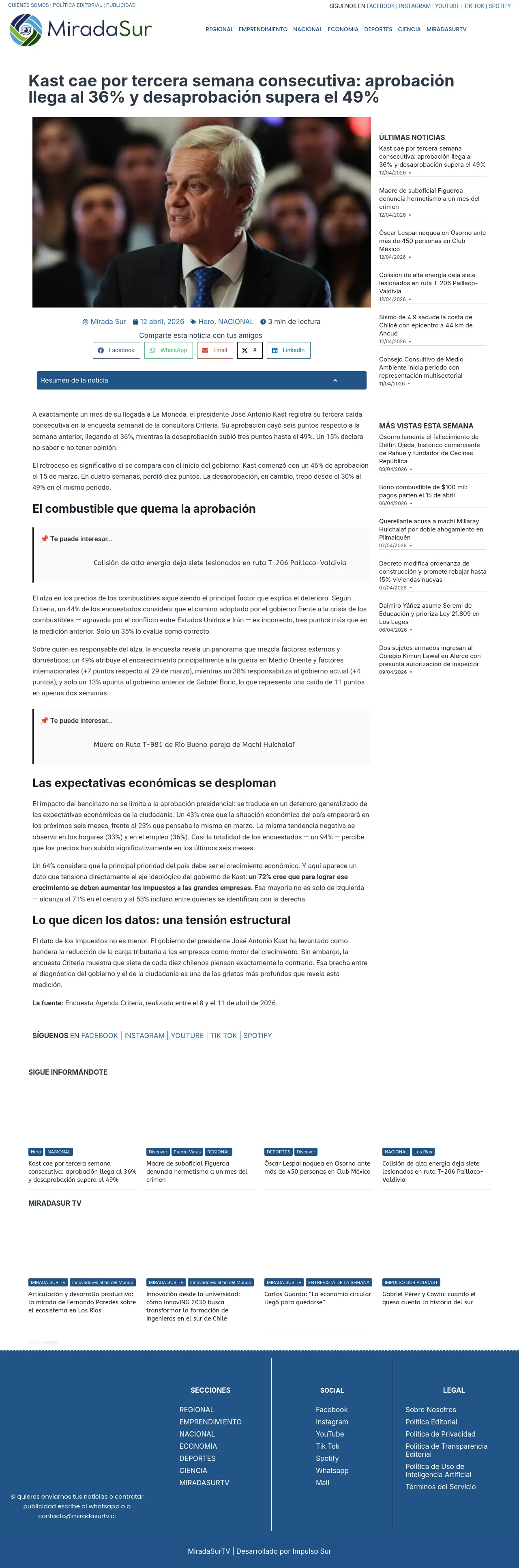 Kast cae por tercera semana consecutiva: aprobación llega al 36% y desaprobación supera el 49%